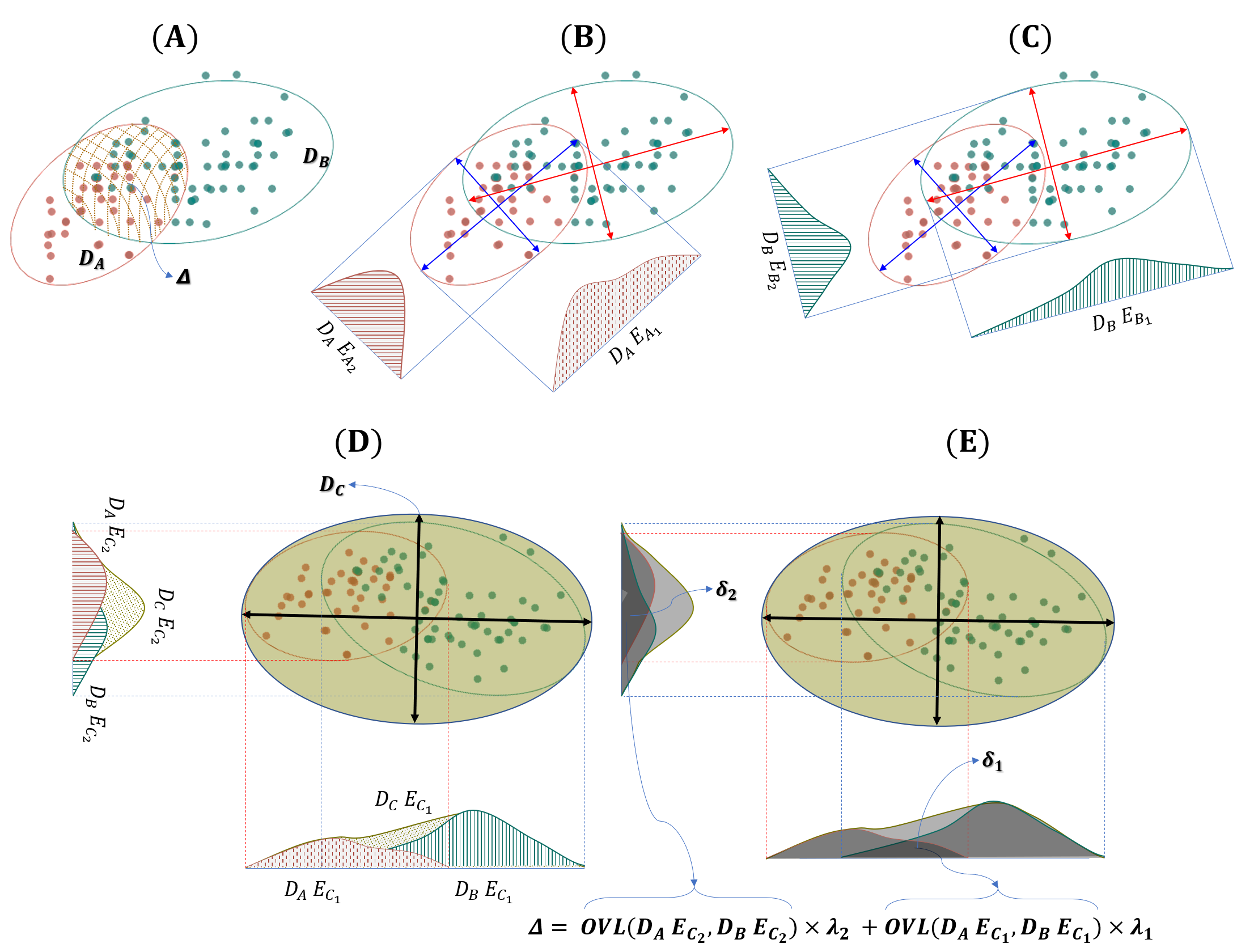 Figure10. Schematic Diagram of GMDM