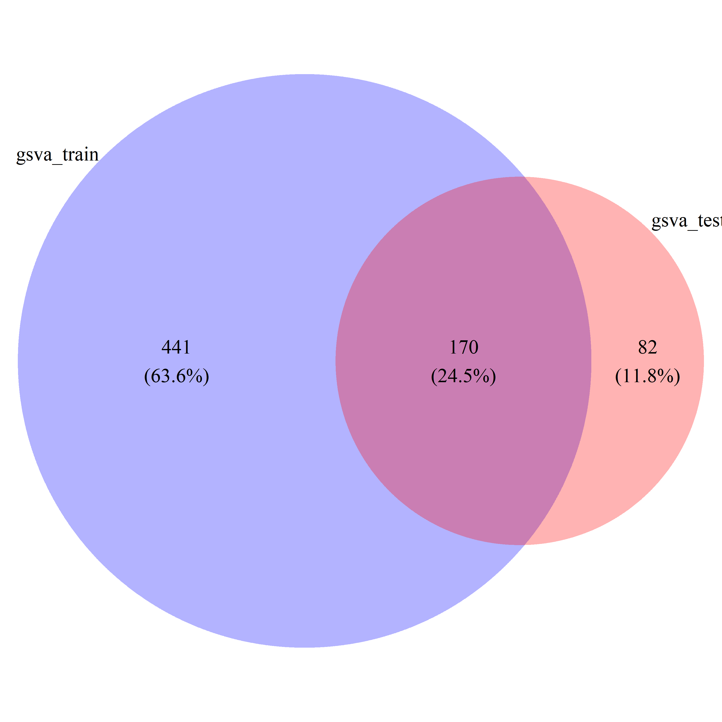GSVA