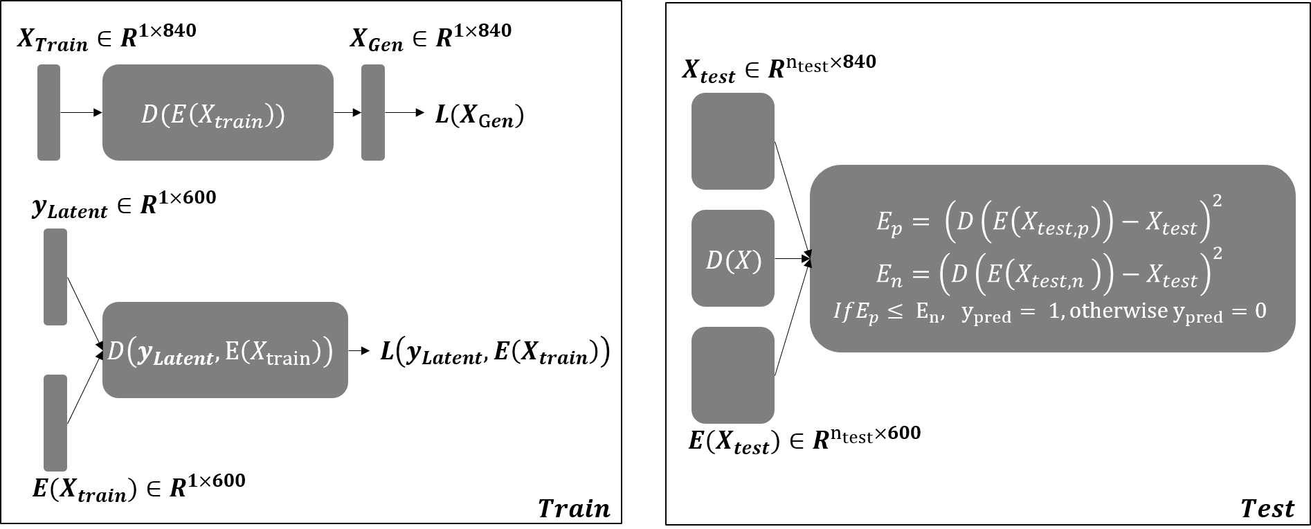 Figure7. DeepSRC Model