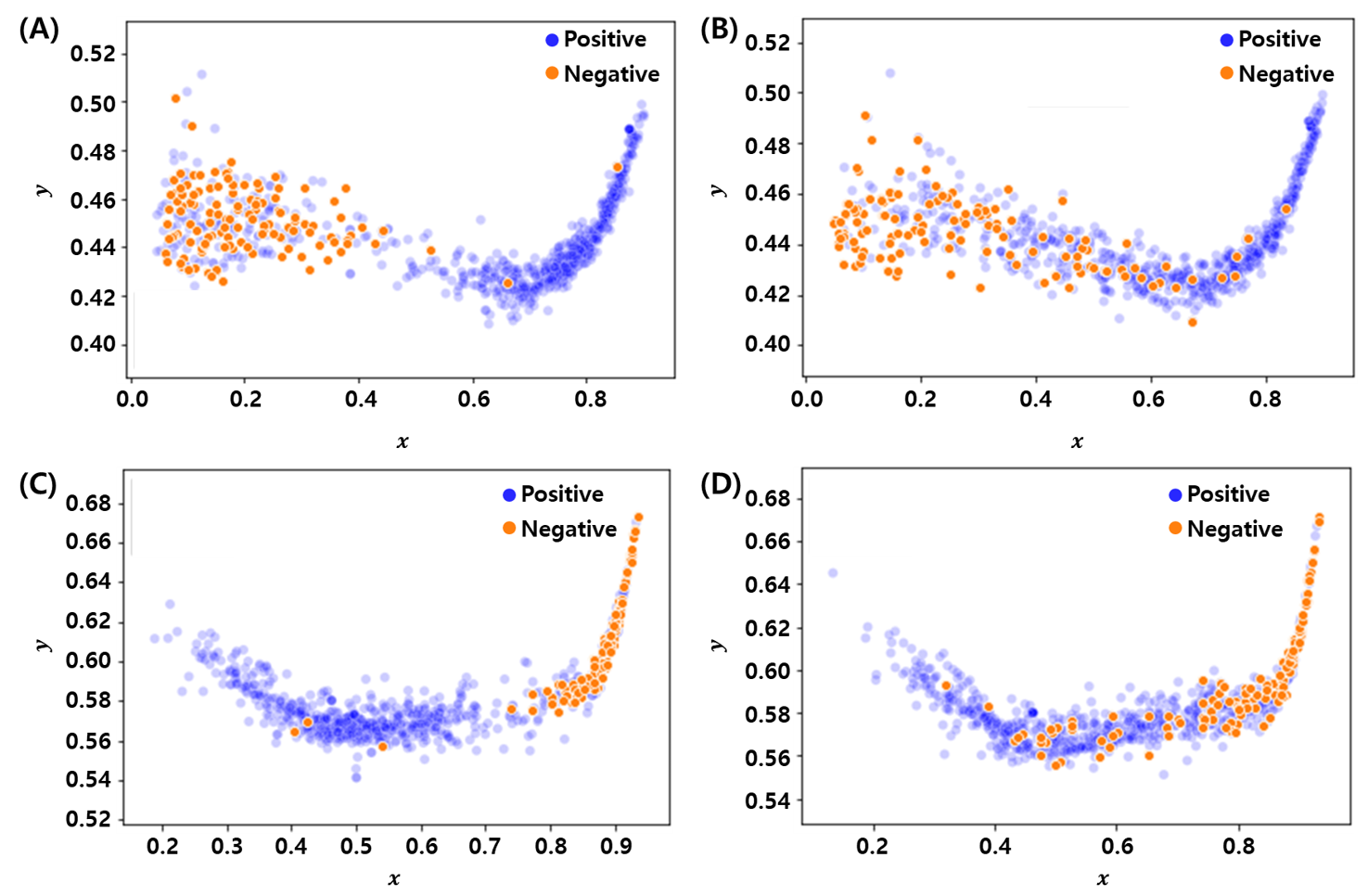 Figure6. Latent Visualization for E3TargetPred Model