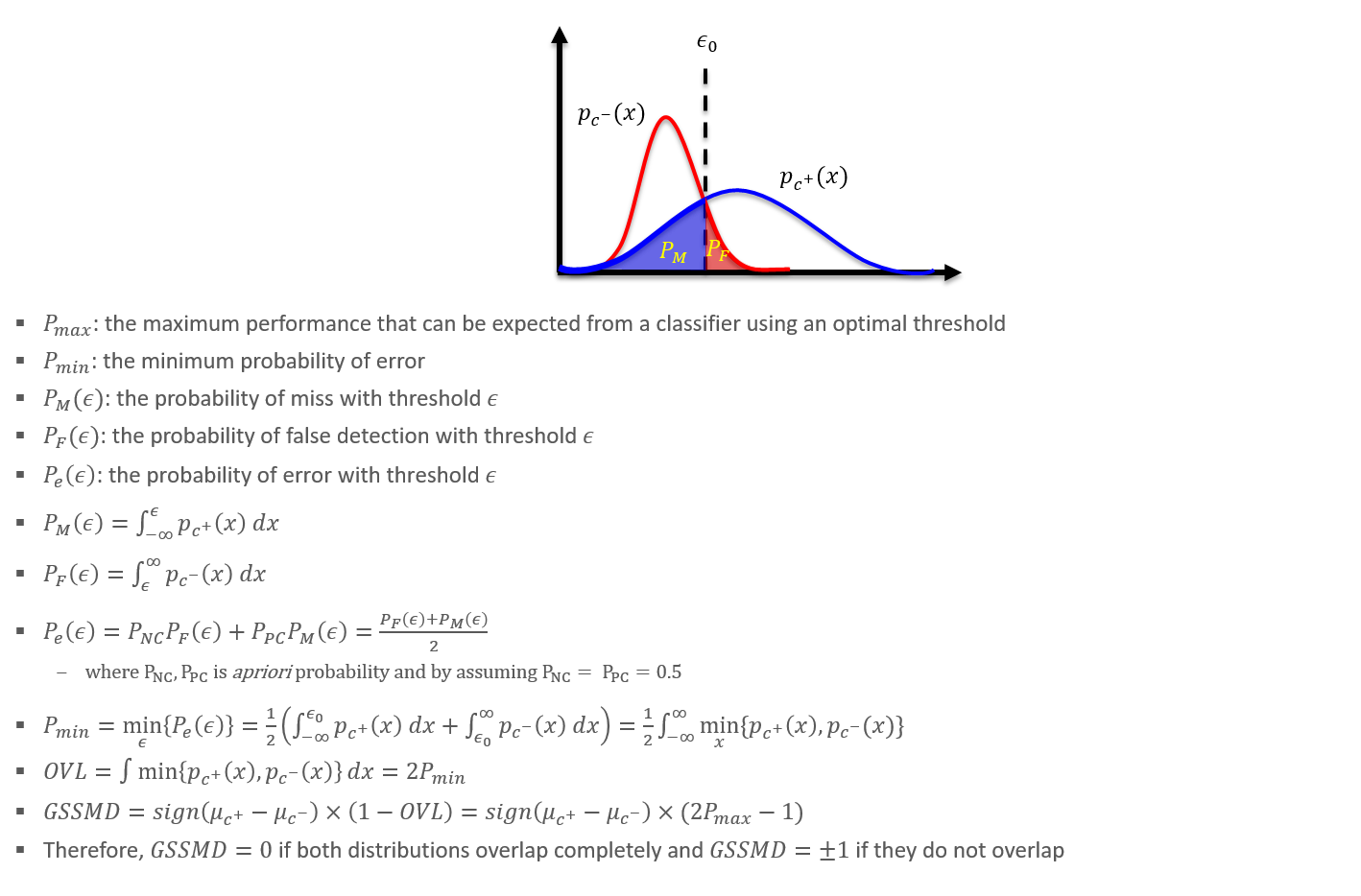 Figure8. Relationship between binary classifier and overlap statistics