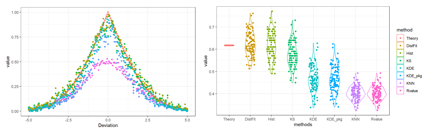Figure9. Estimation of overlap between two normal distributions using ovltools