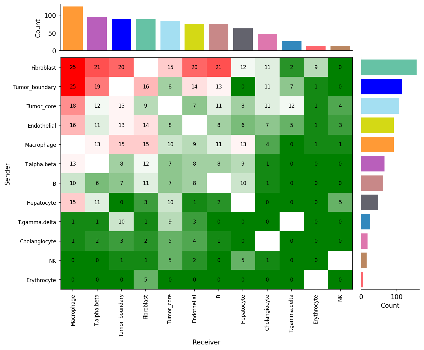 CCC heatmap