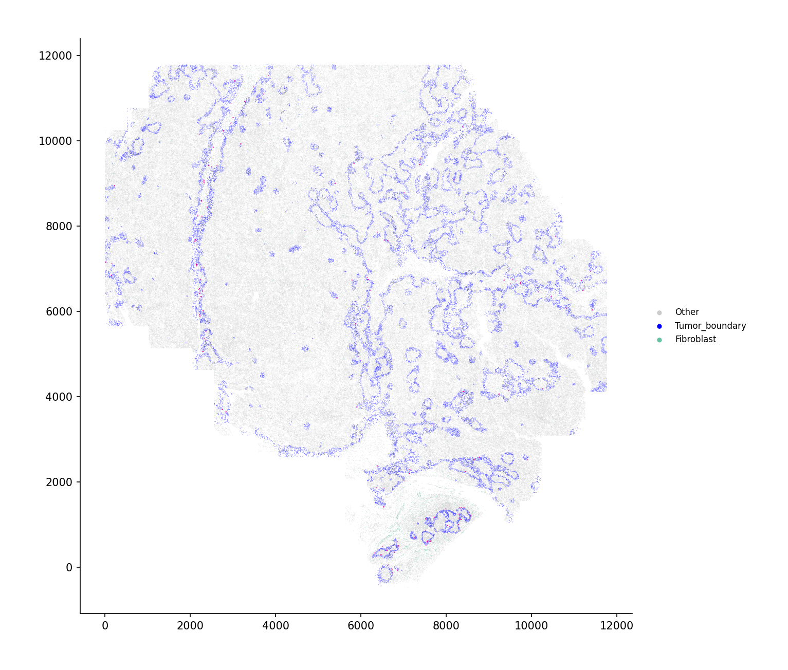 THBS2 signaling velocity (full view)