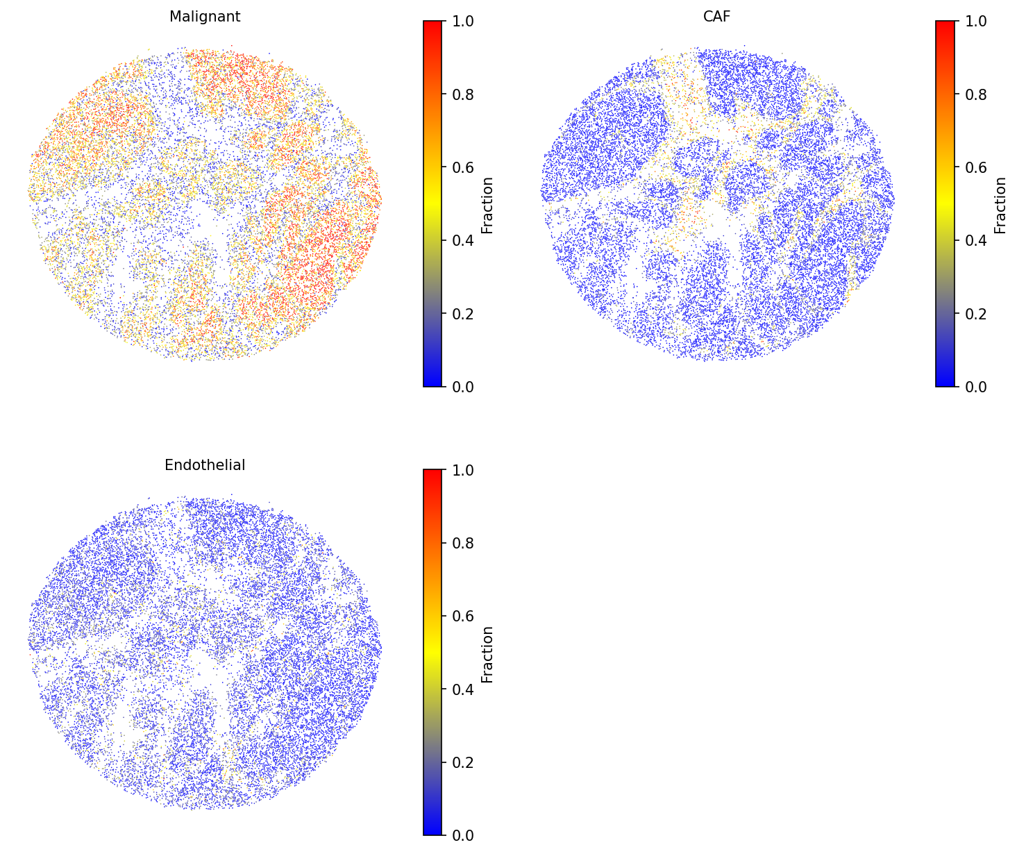 CRC cell type fractions