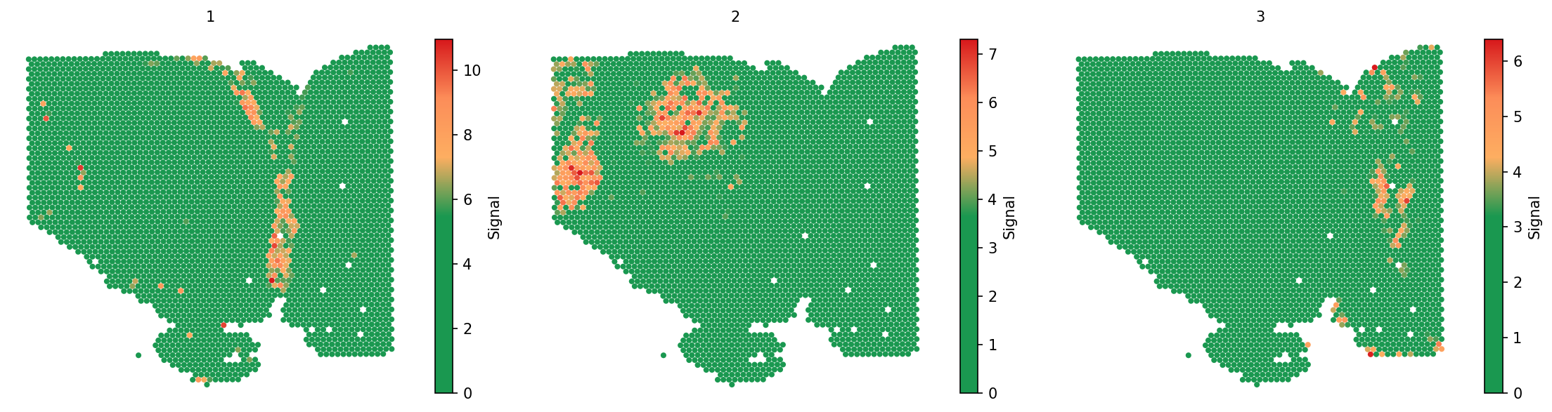 Signaling patterns 1-3