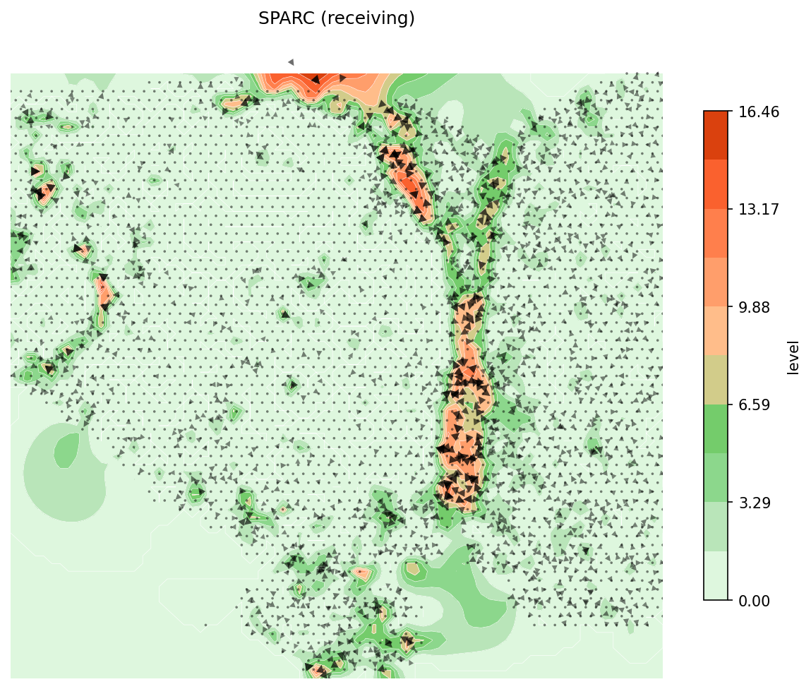SPARC signaling velocity contour map