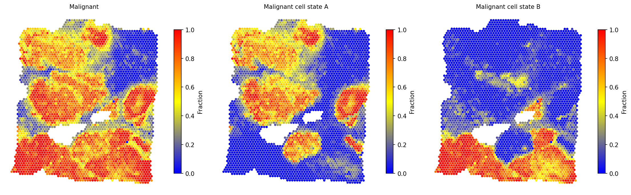 Malignant cell states
