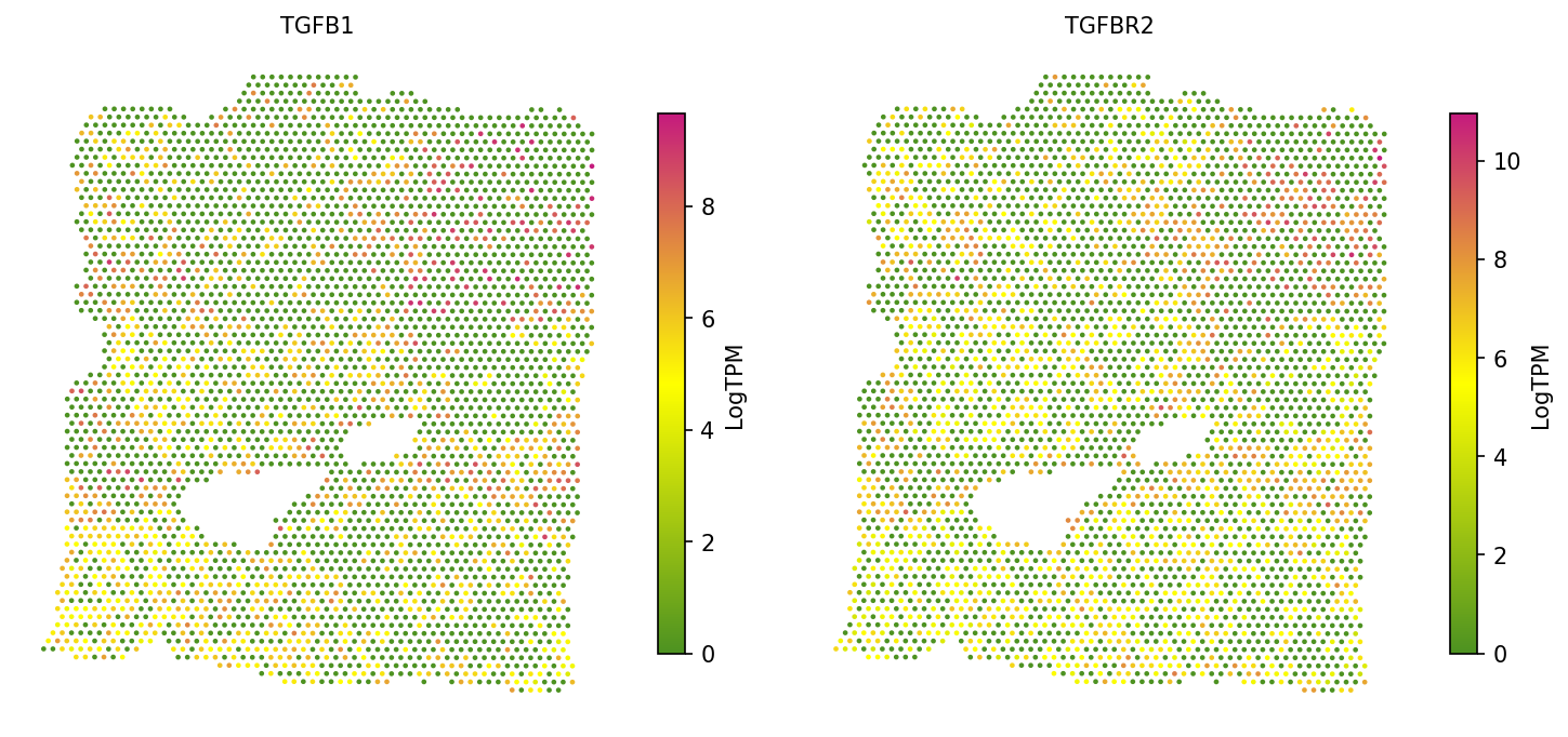 Spatial co-expression of TGFB1 and TGFBR2